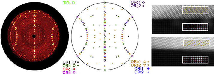 New gold-rutile interfaces - Advances in Engineering New gold-rutile interfaces - Advances in Engineering