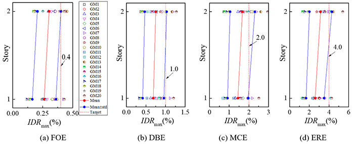 Experimental and numerical study on seismic behaviour of aluminium alloy frames - Advances in Engineering