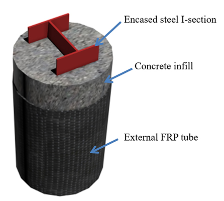 Effect of self-stressing on concrete-encased-steel filled circular CFRP tubes under axial compression - Advances in Engineering