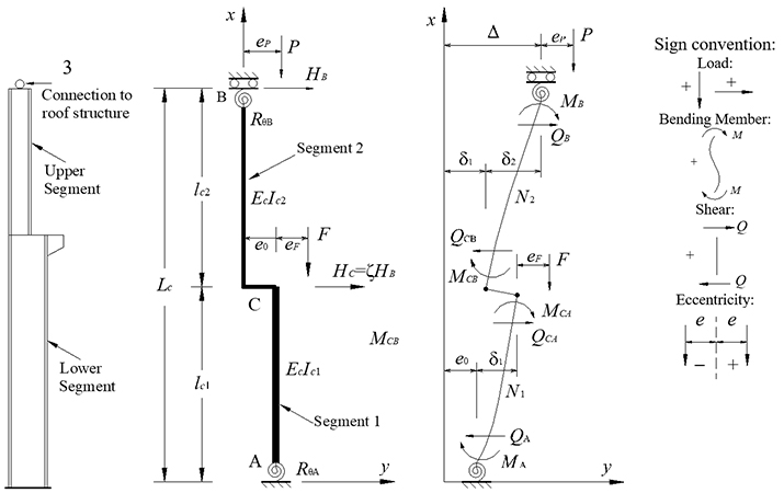 Buckling of stepped columns considering the interaction effects amongst columns - Advances in Engineering Buckling of stepped columns considering the interaction effects amongst columns - Advances in Engineering