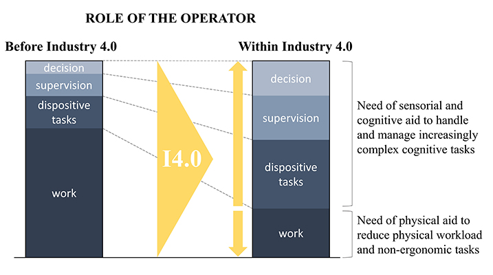 Human-centered perspective of production before and within Industry 4.0 - Advances in Engineering Human-centered perspective of production before and within Industry 4.0 - Advances in Engineering