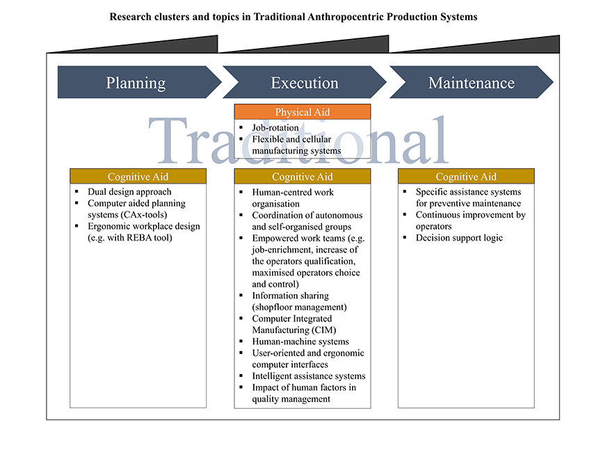 Human-centered perspective of production before and within Industry 4.0 - Advances in Engineering Human-centered perspective of production before and within Industry 4.0 - Advances in Engineering
