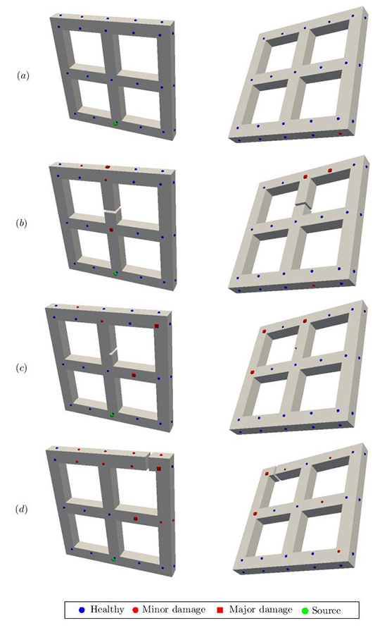 Detecting structural anomalies using fast simulations in the absence of damage scenarios - Advances in Engineering Detecting structural anomalies using fast simulations in the absence of damage scenarios - Advances in Engineering