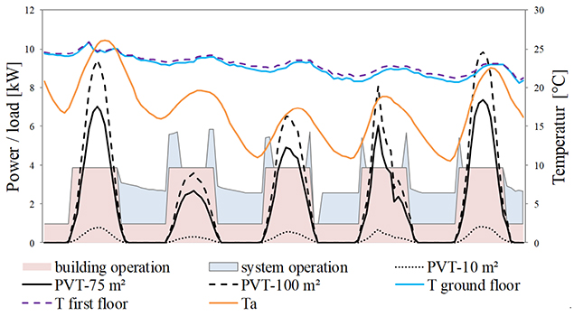 System design and feasibility of trigeneration systems with hybrid photovoltaic-thermal (PVT) collectors for zero energy office buildings in different climates - Advances in Engineering System design and feasibility of trigeneration systems with hybrid photovoltaic-thermal (PVT) collectors for zero energy office buildings in different climates - Advances in Engineering