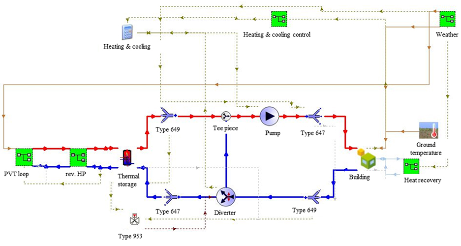 System design and feasibility of trigeneration systems with hybrid photovoltaic-thermal (PVT) collectors for zero energy office buildings in different climates - Advances in Engineering System design and feasibility of trigeneration systems with hybrid photovoltaic-thermal (PVT) collectors for zero energy office buildings in different climates - Advances in Engineering