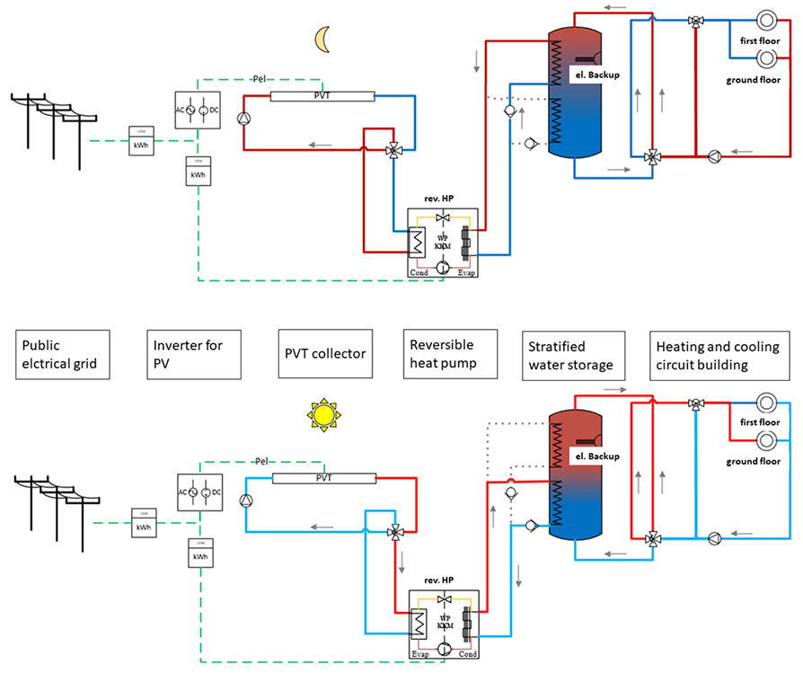 System design and feasibility of trigeneration systems with hybrid photovoltaic-thermal (PVT) collectors for zero energy office buildings in different climates - Advances in Engineering System design and feasibility of trigeneration systems with hybrid photovoltaic-thermal (PVT) collectors for zero energy office buildings in different climates - Advances in Engineering