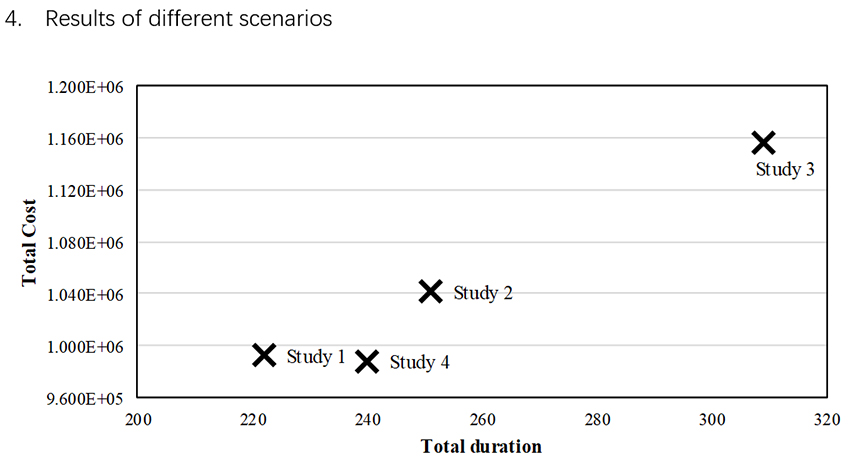 Work package-based information modeling for resource-constrained scheduling of construction projects - Advances in Engineering