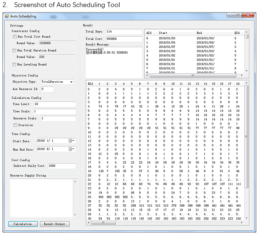 Work package-based information modeling for resource-constrained scheduling of construction projects - Advances in Engineering