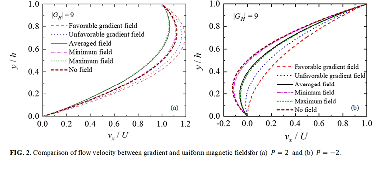 Promotion of ferrofluid microchannel flows by gradient magnetic fields - Advances in Engineering Promotion of ferrofluid microchannel flows by gradient magnetic fields - Advances in Engineering