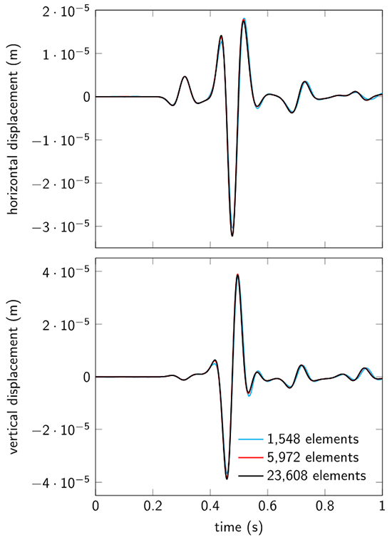 On the convergence of overlapping elements and overlapping meshes - Advances in Engineering On the convergence of overlapping elements and overlapping meshes - Advances in Engineering