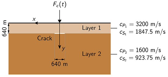 On the convergence of overlapping elements and overlapping meshes - Advances in Engineering On the convergence of overlapping elements and overlapping meshes - Advances in Engineering