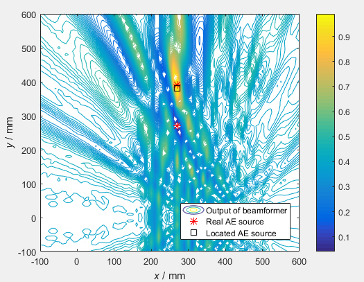 An adaptive localization method of simultaneous two acoustic emission sources based on energy filtering algorithm for coupled array signal An adaptive localization method of simultaneous two acoustic emission sources based on energy filtering algorithm for coupled array signal