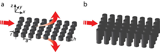 Ultra-low-loss on-chip zero-index materials - Advances in Engineering Ultra-low-loss on-chip zero-index materials - Advances in Engineering