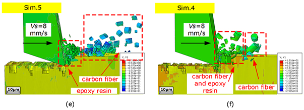 Numerical model of unidirectional CFRP in machining: Development of an amended friction model - Advances in Engineering Numerical model of unidirectional CFRP in machining: Development of an amended friction model - Advances in Engineering