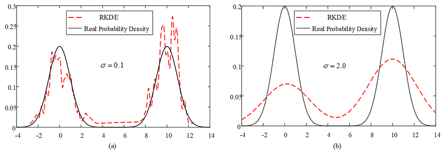 Data-driven robust day-ahead unit commitment model for hydro/thermal/wind/ photovoltaic/nuclear power systems - Advances in Engineering
