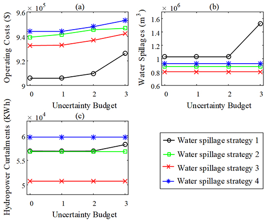 Data-driven robust day-ahead unit commitment model for hydro/thermal/wind/ photovoltaic/nuclear power systems - Advances in Engineering