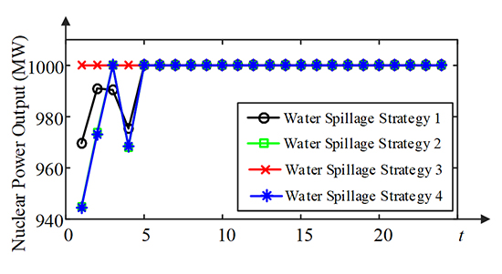 Data-driven robust day-ahead unit commitment model for hydro/thermal/wind/ photovoltaic/nuclear power systems - Advances in Engineering