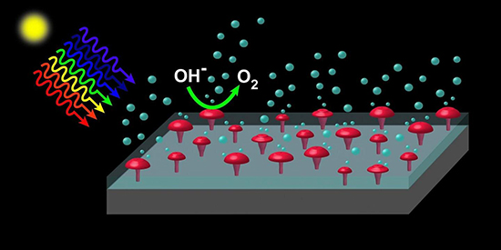 low-cost and highly scalable method for producing high-performance and very stable Si-based MIS photoanodes - Advances in Engineering low-cost and highly scalable method for producing high-performance and very stable Si-based MIS photoanodes - Advances in Engineering
