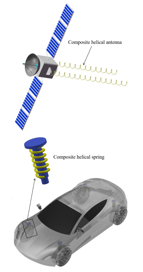An analytical model for predicting compressive behavior of composite helical Structures: Considering geometric nonlinearity effect - Advances in Engineering