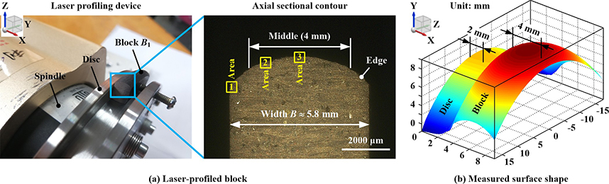 Laser dressing of arc-shaped resin-bonded diamond grinding wheels - Advances in Engineering