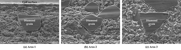 Laser dressing of arc-shaped resin-bonded diamond grinding wheels - Advances in Engineering