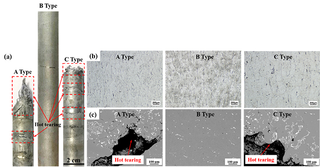 Thermal characteristics of induction heating with stepped diameter mold during two-phase zone continuous casting high-strength aluminum alloys - Advances in Engineering