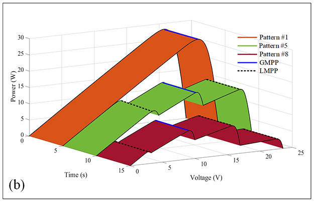 A Fusion Firefly Algorithm with Simplified Propagation for Photovoltaic MPPT under Partial Shading Conditions - Advances in Engineering A Fusion Firefly Algorithm with Simplified Propagation for Photovoltaic MPPT under Partial Shading Conditions - Advances in Engineering