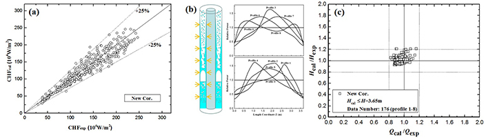 New models of droplet deposition and entrainment for prediction of liquid film flow in vertical annuli - Advances in Engineering
