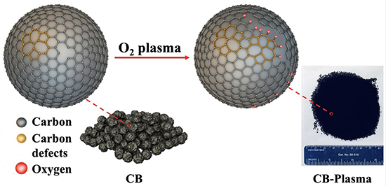 Metal-free Carbon as an effective catalyst for hydrogen peroxide production - Advances in Engineering Metal-free Carbon as an effective catalyst for hydrogen peroxide production - Advances in Engineering