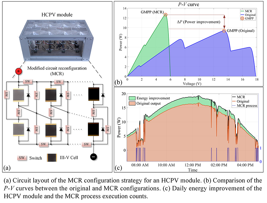 Implementation of a modified circuit reconfiguration strategy in high concentration photovoltaic modules under partial shading conditions - Advances in Engineering Implementation of a modified circuit reconfiguration strategy in high concentration photovoltaic modules under partial shading conditions - Advances in Engineering