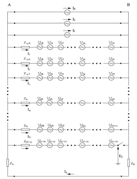 Inductive influence on HV cable lines in urban and suburban areas - Advances in Engineering