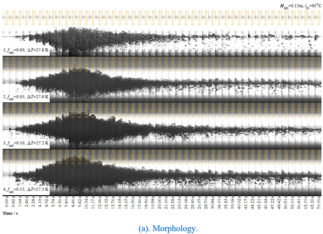 Experimental study on transient heat/mass transfer characteristics during static flash of aqueous NaCl solution - Advances in Engineering