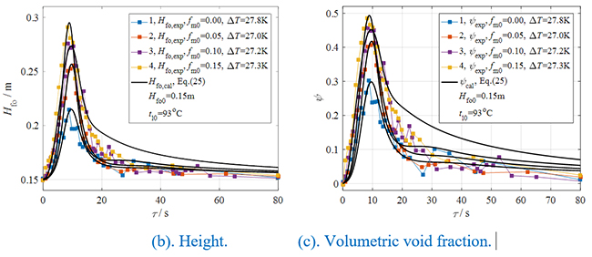Experimental study on transient heat/mass transfer characteristics during static flash of aqueous NaCl solution - Advances in Engineering