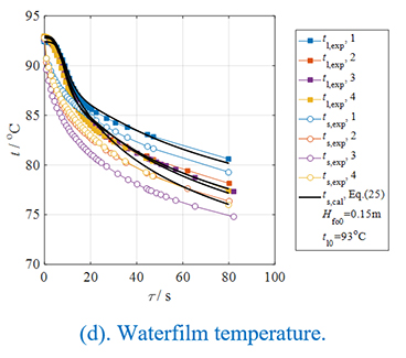 Experimental study on transient heat/mass transfer characteristics during static flash of aqueous NaCl solution - Advances in Engineering