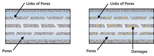 Coupling effect of corrosion damage on chloride ions diffusion in cement-based materials - Advances in Engineering