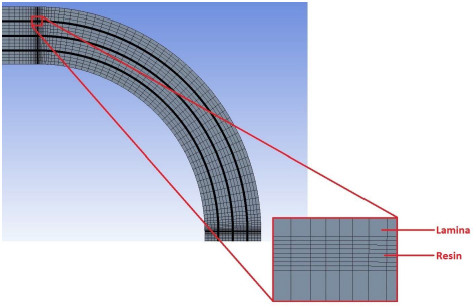 Three-dimensional modelling of interlaminar normal stresses in curved laminate components - Advances in Engineering Three-dimensional modelling of interlaminar normal stresses in curved laminate components - Advances in Engineering