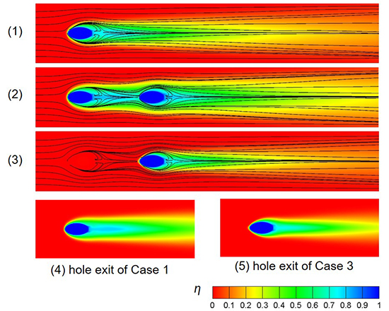 The interaction between upstream and downstream film cooling rows in flow field and heat transfer - Advances in Engineering The interaction between upstream and downstream film cooling rows in flow field and heat transfer - Advances in Engineering