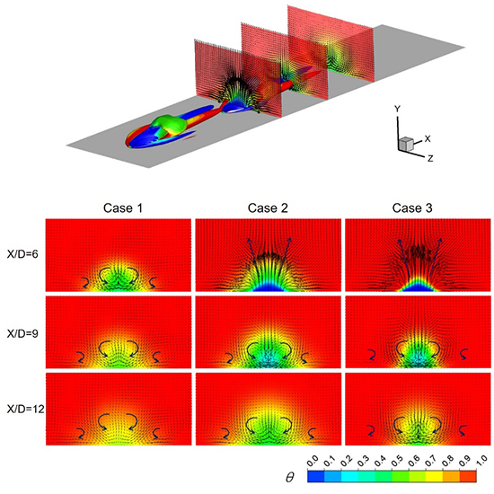 The interaction between upstream and downstream film cooling rows in flow field and heat transfer - Advances in Engineering The interaction between upstream and downstream film cooling rows in flow field and heat transfer - Advances in Engineering