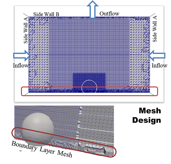 Bubble Science behind Boiling Water - Advances in Engineering