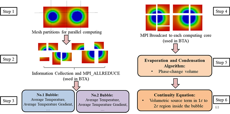 Bubble Science behind Boiling Water - Advances in Engineering