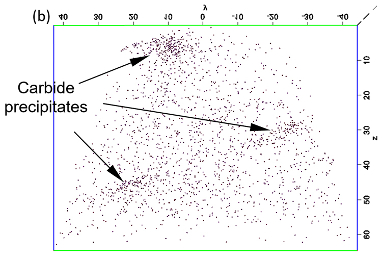 Mechanical behavior and bake hardening of dual phase steels - Advances in Engineering