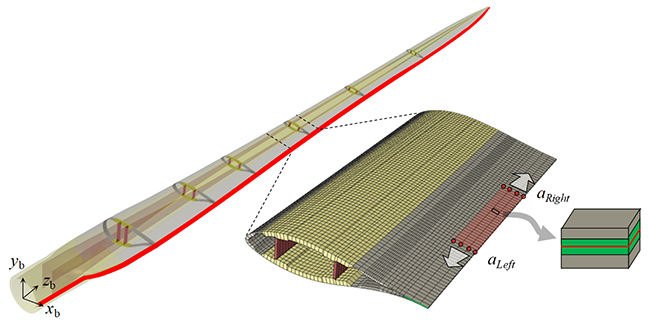 DTU Wind Energy developed a fast simulation approach to enable digital twins of large-scale structures - Advances in Engineering DTU Wind Energy developed a fast simulation approach to enable digital twins of large-scale structures - Advances in Engineering