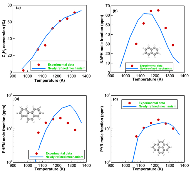 Computational analysis of aromatics formation in acetylene pyrolysis - Advances in Engineering