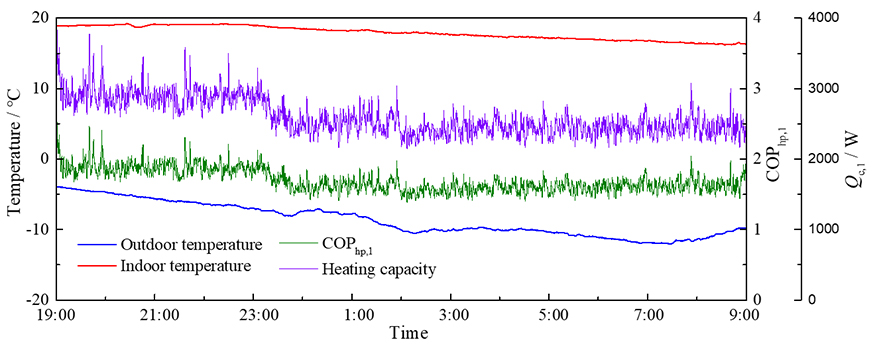 Thermal performance and energy characteristic analysis of multiple renewable energy complementary heat pump system - Advances in Engineering Thermal performance and energy characteristic analysis of multiple renewable energy complementary heat pump system - Advances in Engineering