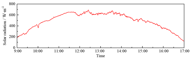 Thermal performance and energy characteristic analysis of multiple renewable energy complementary heat pump system - Advances in Engineering Thermal performance and energy characteristic analysis of multiple renewable energy complementary heat pump system - Advances in Engineering