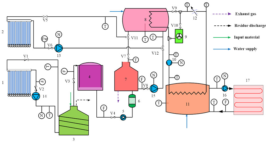 Thermal performance and energy characteristic analysis of multiple renewable energy complementary heat pump system - Advances in Engineering Thermal performance and energy characteristic analysis of multiple renewable energy complementary heat pump system - Advances in Engineering