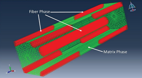 Numerical analysis on viscoelastic creep responses of aligned short fiber reinforced composites - Advances in Engineering Numerical analysis on viscoelastic creep responses of aligned short fiber reinforced composites - Advances in Engineering