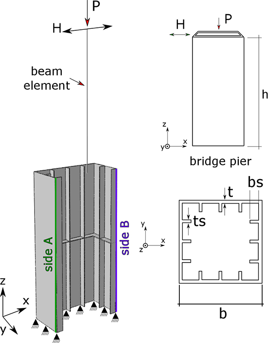 Effect of tangential plasticity on structural response under non-proportional cyclic loading - Advances in Engineering
