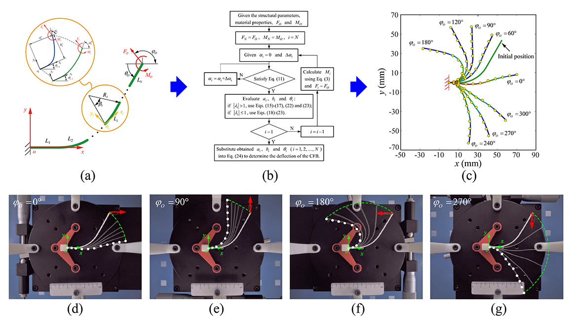 Static deflection modeling of combined flexible beams using elliptic integral solution - Advances in Engineering Static deflection modeling of combined flexible beams using elliptic integral solution - Advances in Engineering