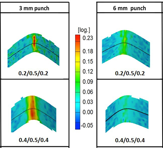 Forming and shaping 3- and 5-layered metal/polymer/metal sandwich composites: Experimental characterization, analytical and numerical investigations Part 1: Deep drawing, Part 2: Free bending - Advances in Engineering Forming and shaping 3- and 5-layered metal/polymer/metal sandwich composites: Experimental characterization, analytical and numerical investigations Part 1: Deep drawing, Part 2: Free bending - Advances in Engineering